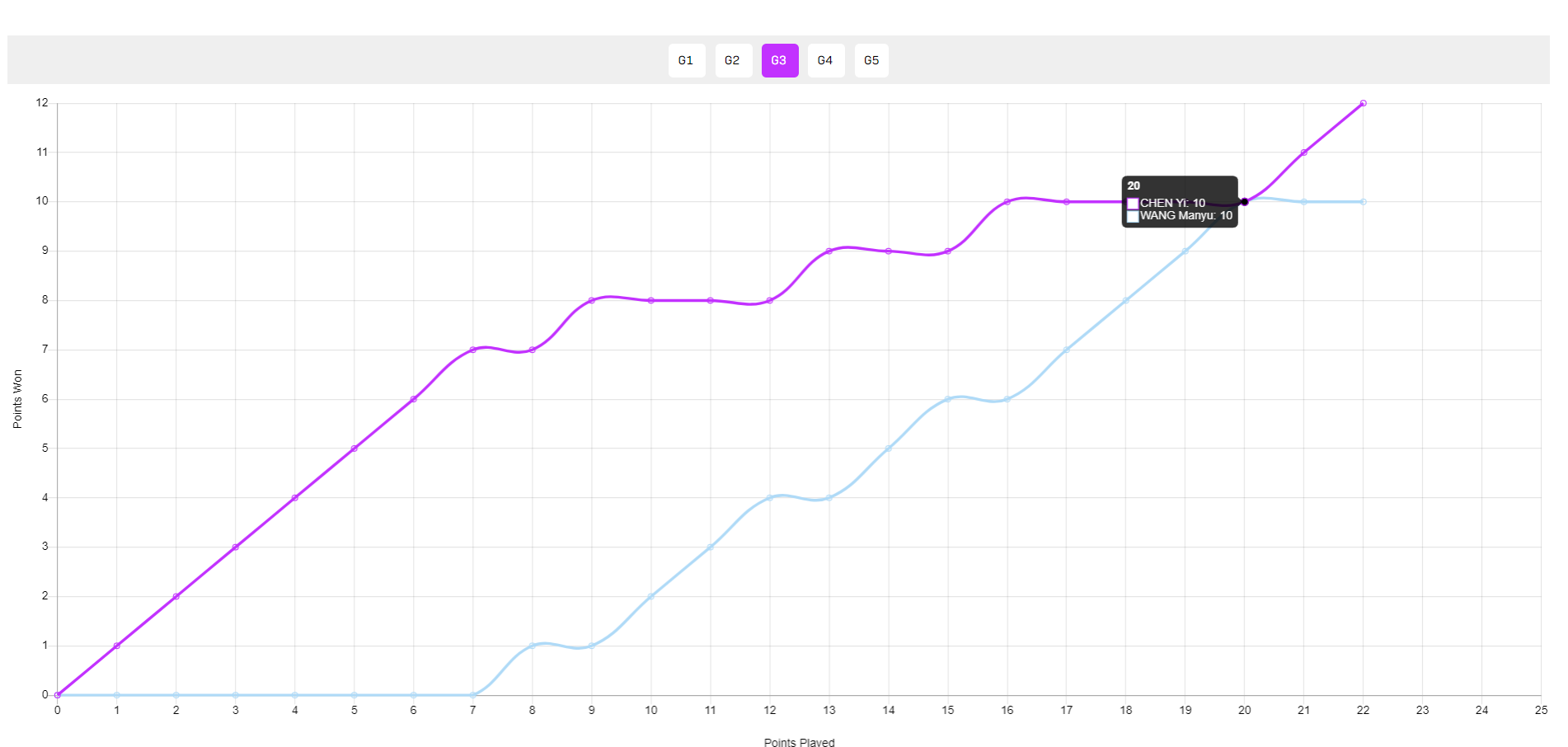 续进入前四, entit