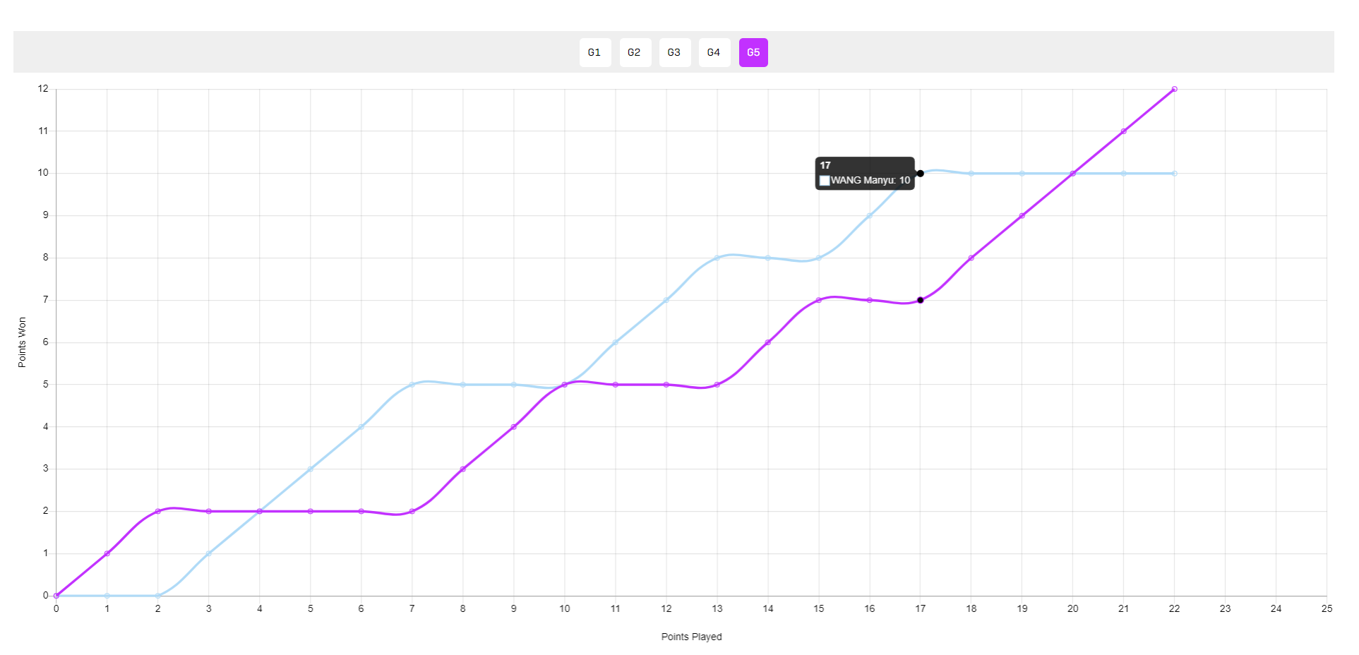 因为她逆转, 决胜局陈熠