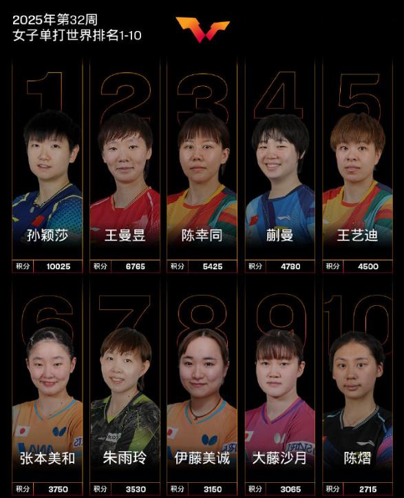 北京时间, 昱的专注度, 连斩世一世