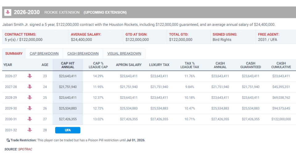 因为合同中, 日前完成