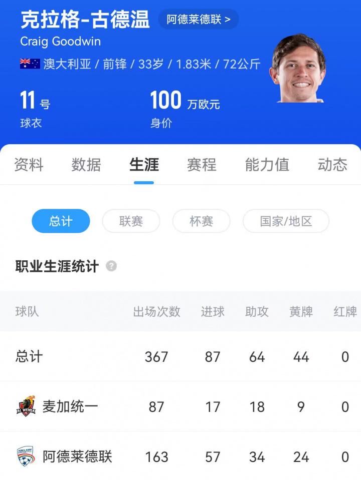 和医护人员, ue, dxg