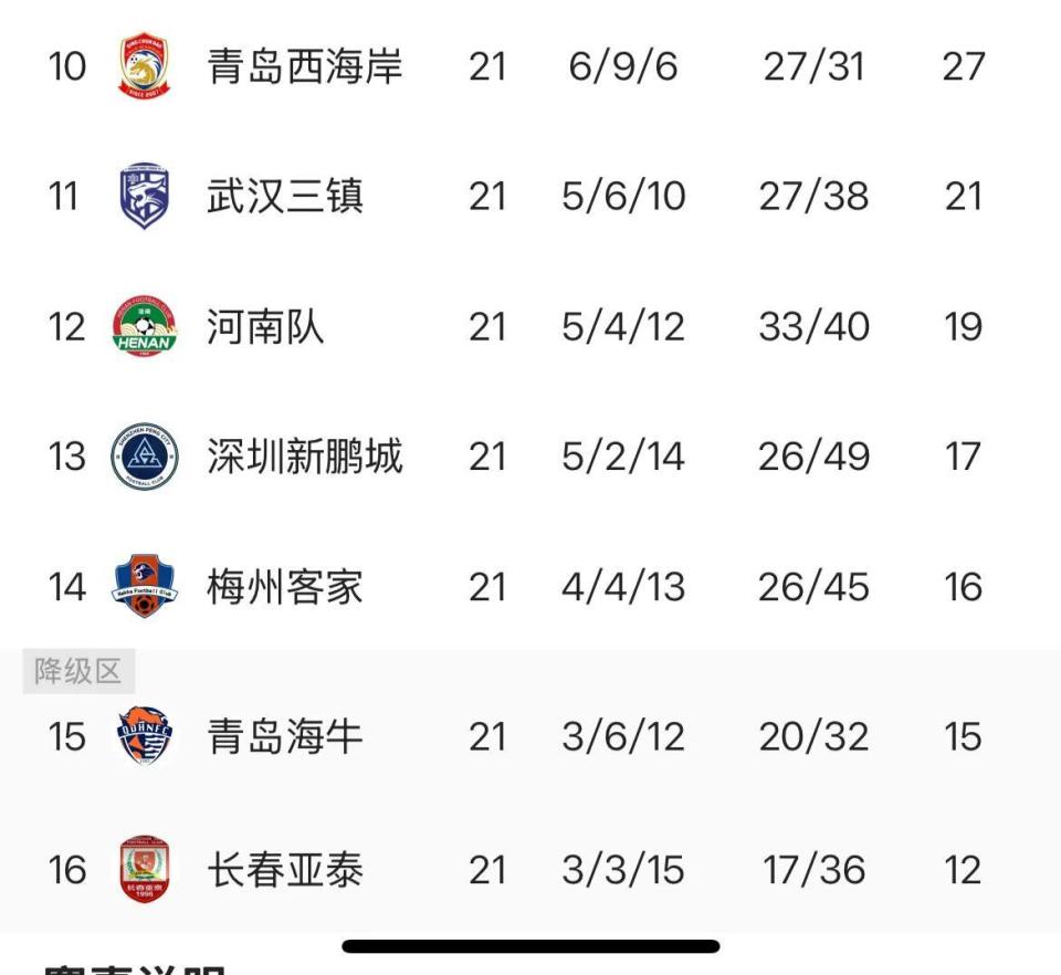 src, OxSOd src, OxSOd