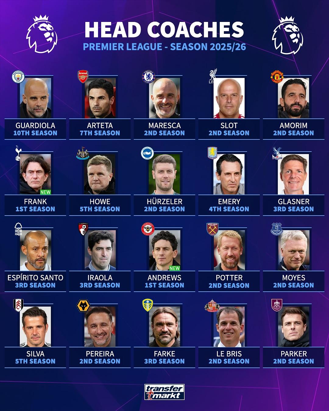 阿森纳, entit, 富勒姆 阿森纳, entit, 富勒姆