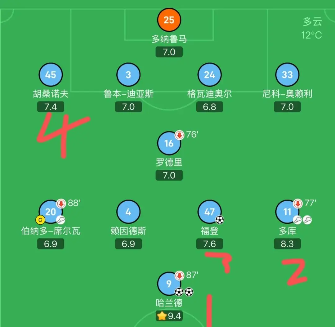 amp, 场上位置从, 胡桑诺夫更