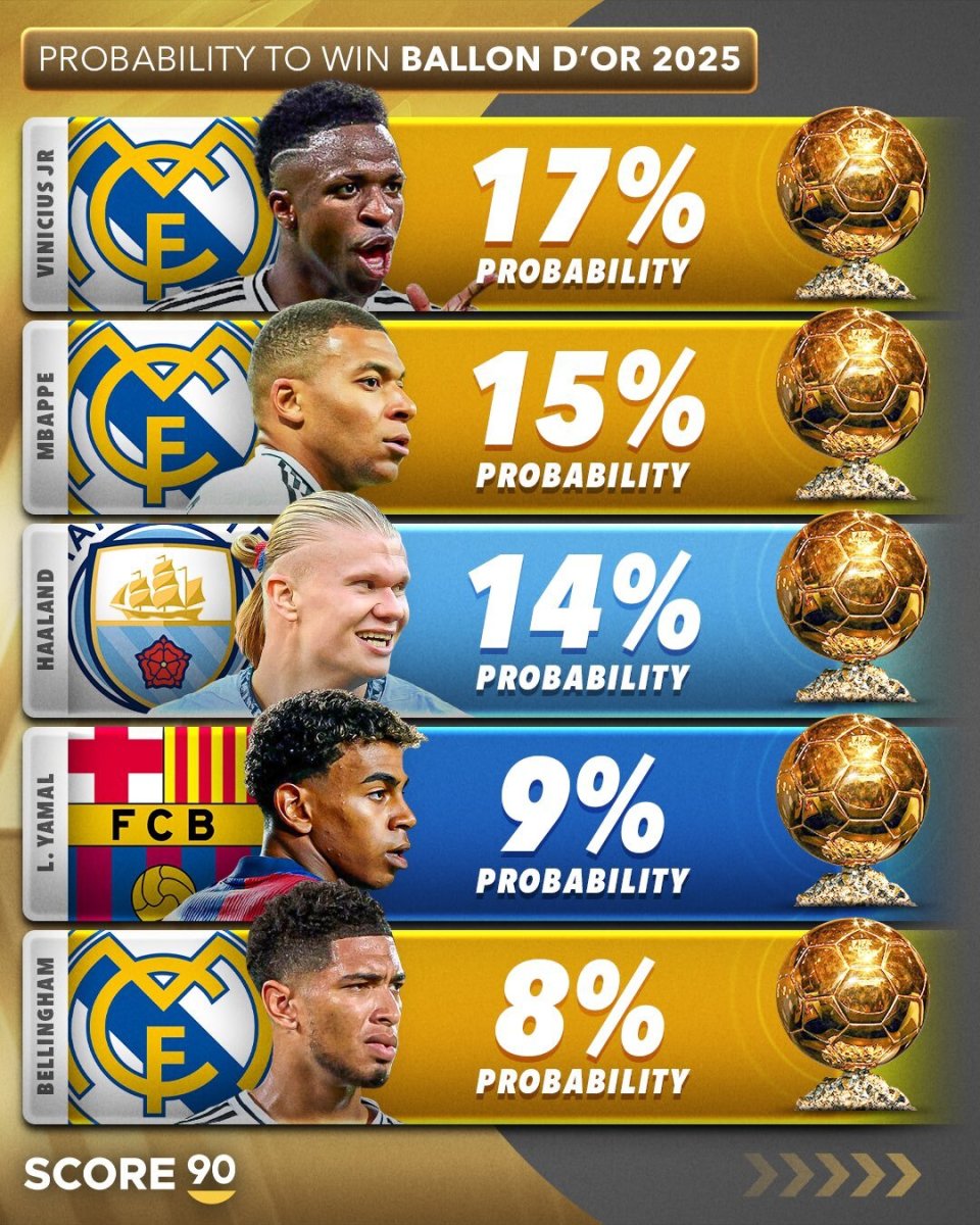 男足金球奖 男足金球奖